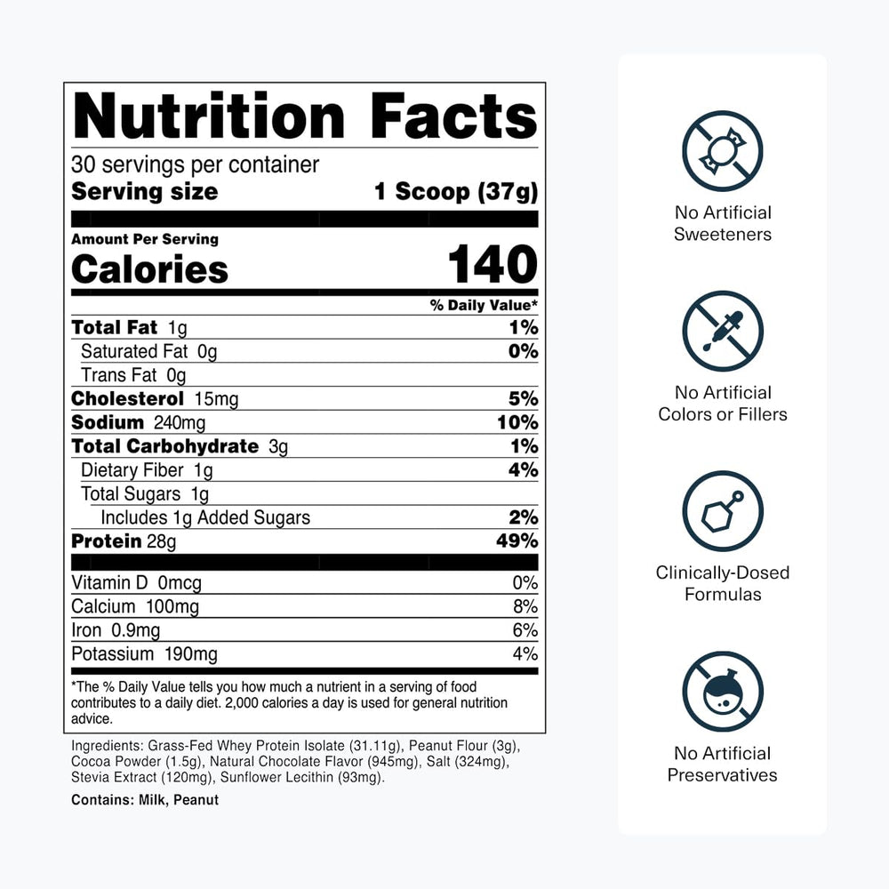 Transparent Labs Grass-Fed Whey Isolate bag; gluten-free, hormone-free protein source.