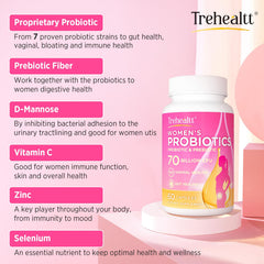 Trehealtt D-Mannose included to support urinary comfort and wellness