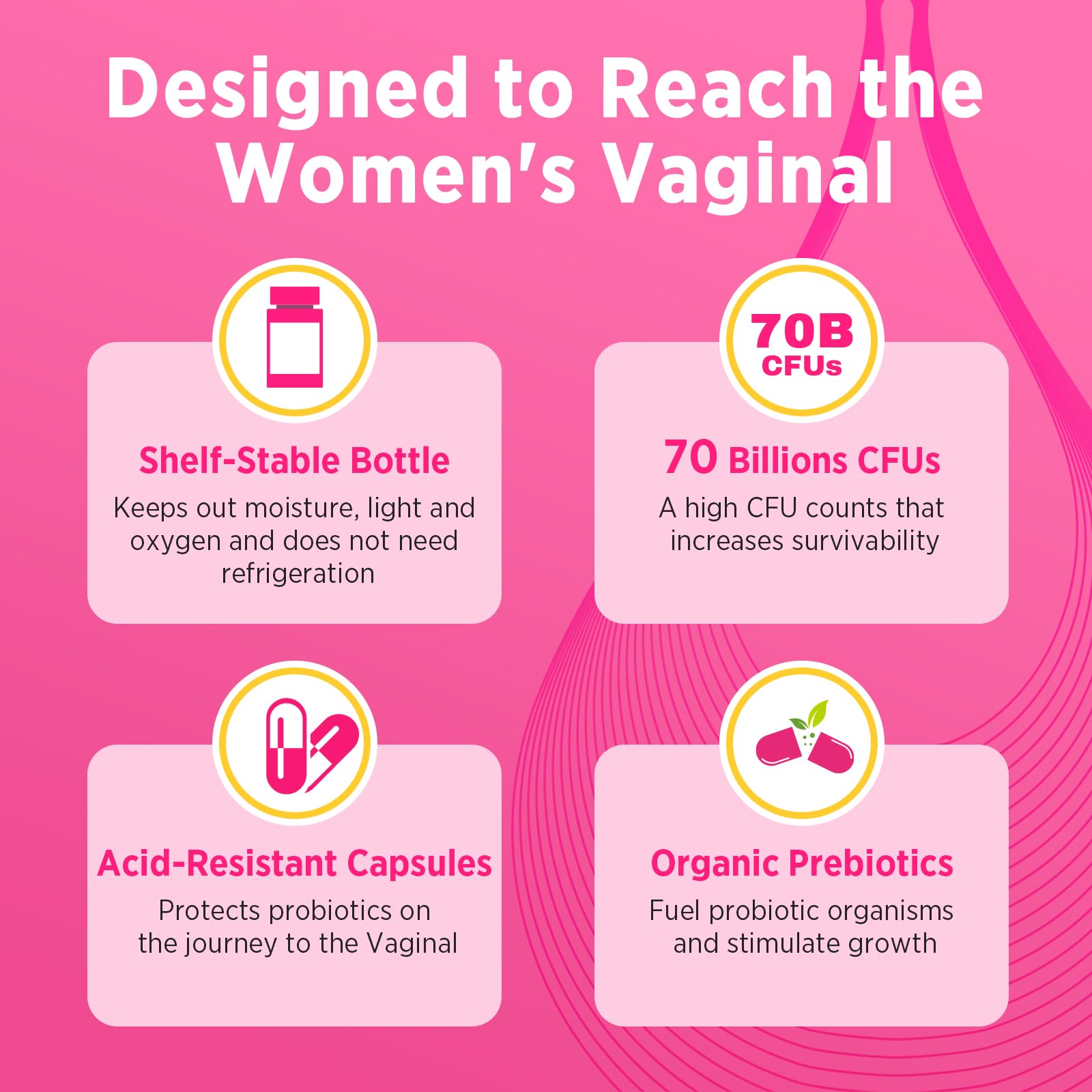 Trehealtt blend of Lactobacillus strains supports healthy vaginal flora