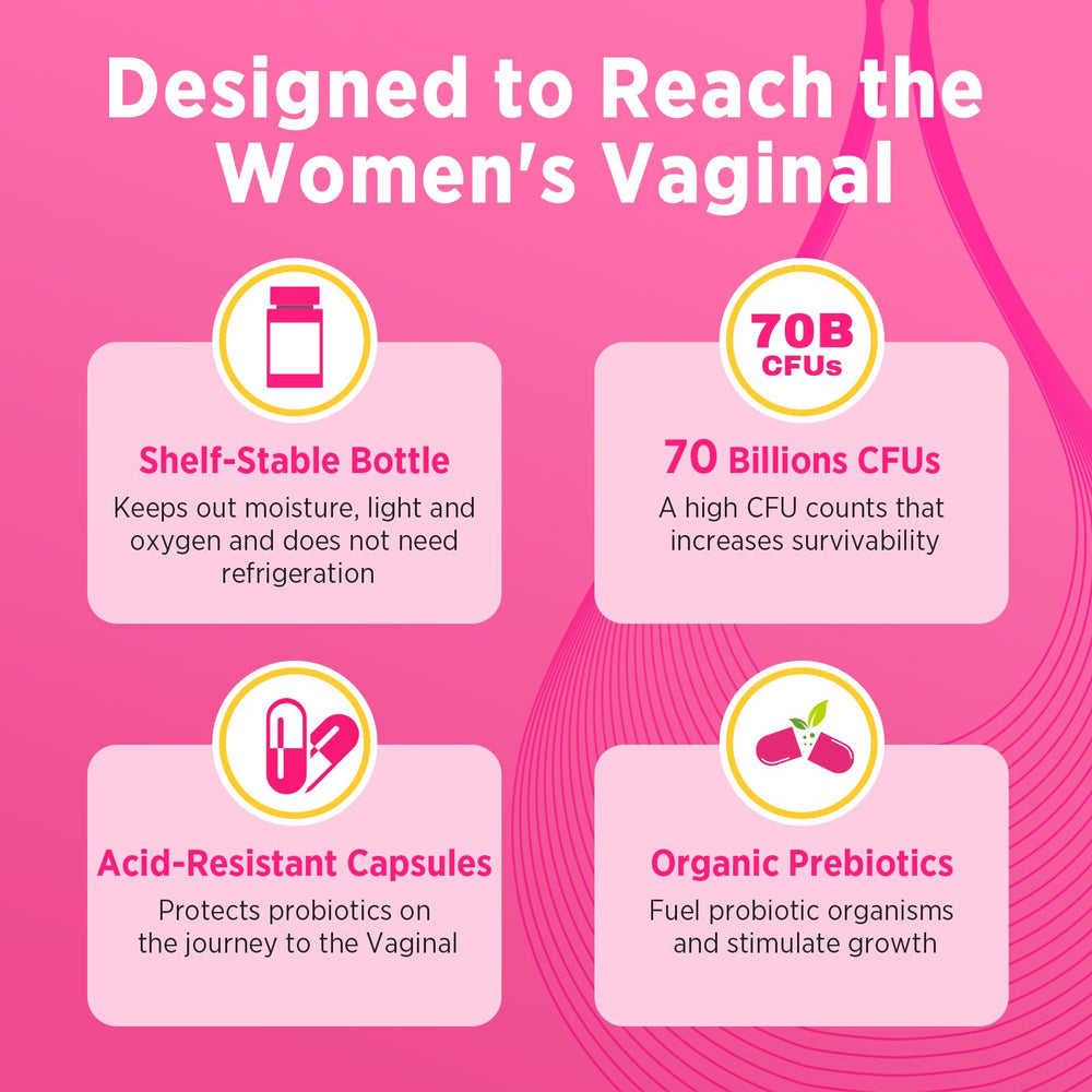 Trehealtt blend of Lactobacillus strains supports healthy vaginal flora