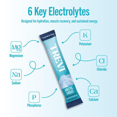 TREVI Arctic Frost packaging for eight-stick count