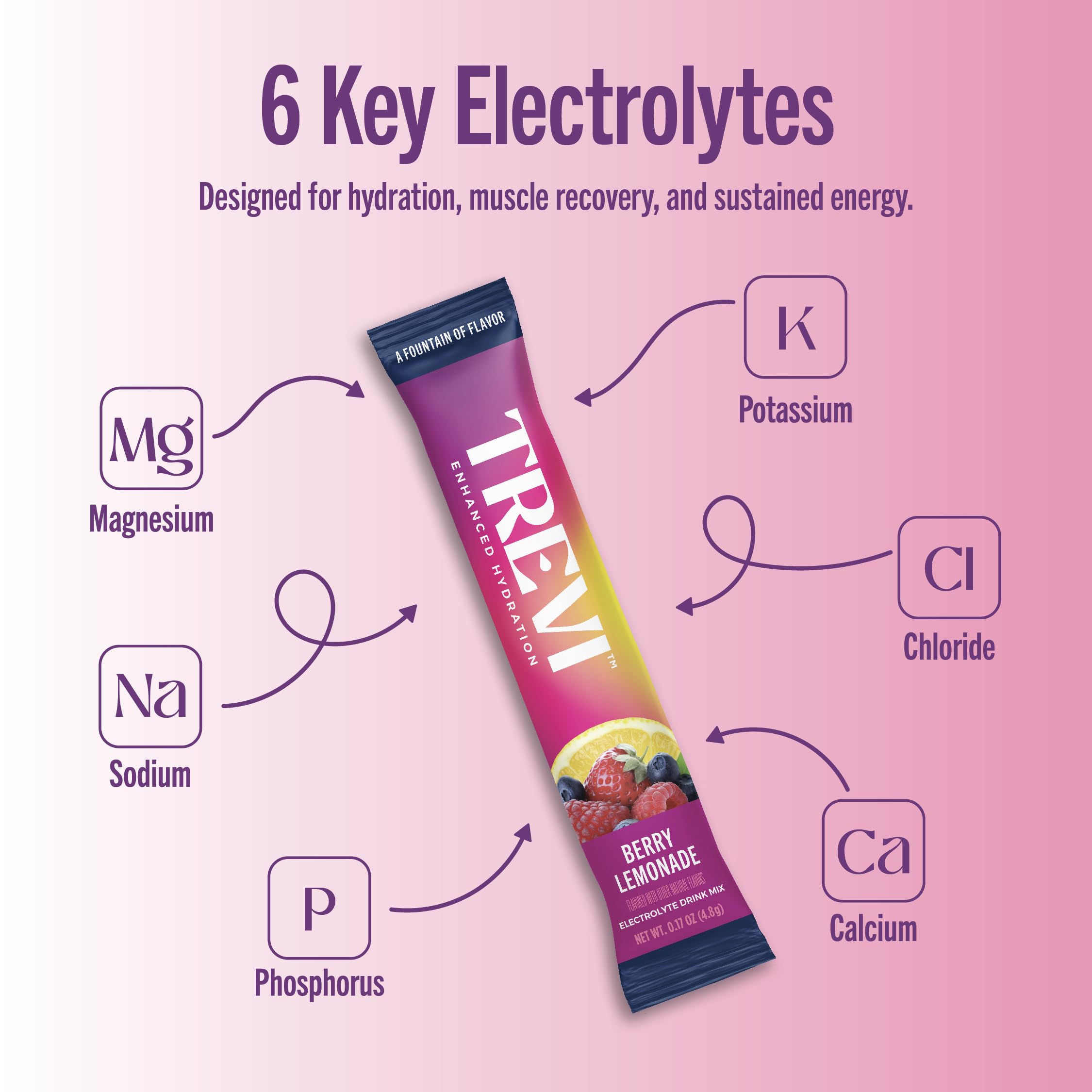 Trevi Berry Lemonade packaging highlights sugar-free, vegan formula
