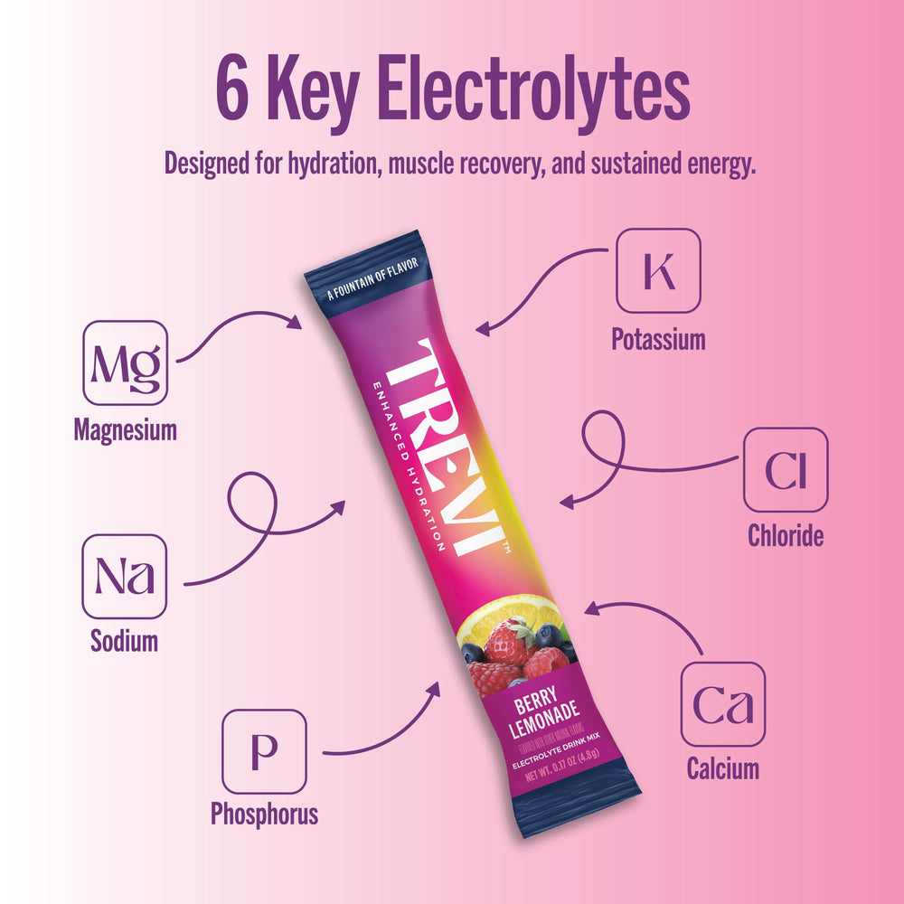 Trevi Berry Lemonade packaging highlights sugar-free, vegan formula
