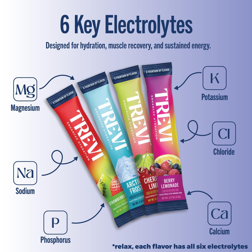 TREVI electrolitos sin azúcar, empaque sabor limonada de bayas, sabor intenso