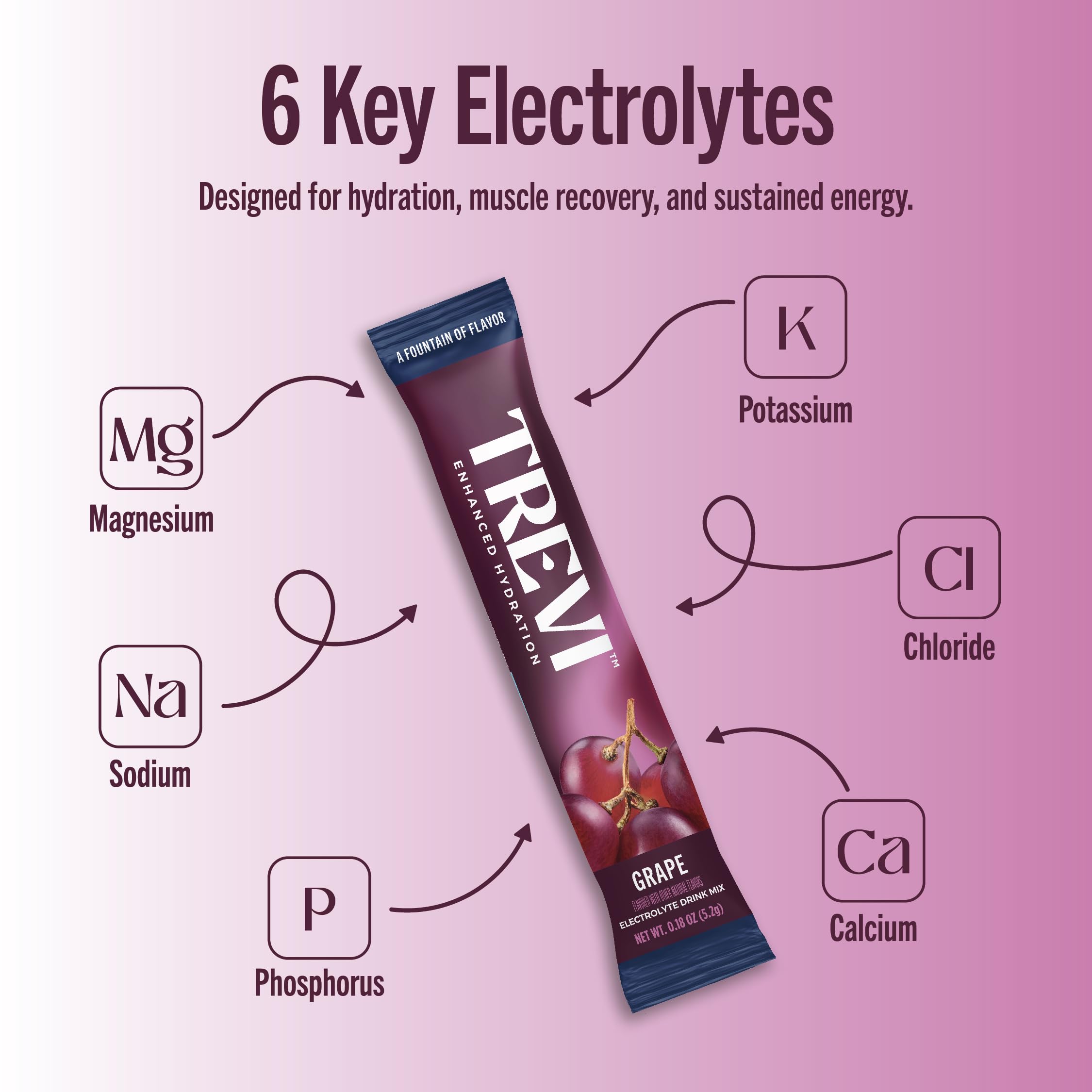 Trevi Sugar Free Electrolytes packaging showing 28-count box for daily use