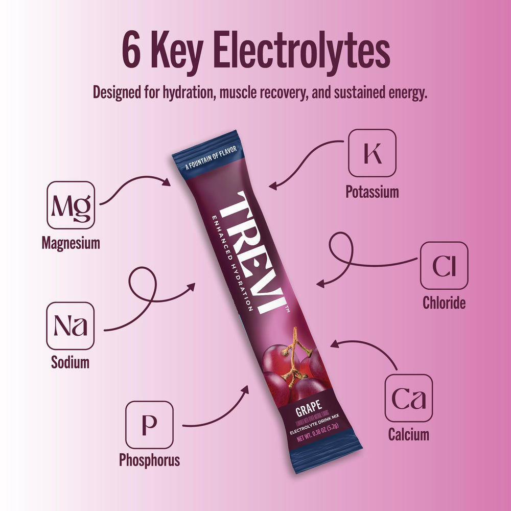 Trevi Sugar Free Electrolytes packaging showing 28-count box for daily use