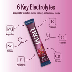 Trevi Sugar Free Electrolytes packaging showing 28-count box for daily use