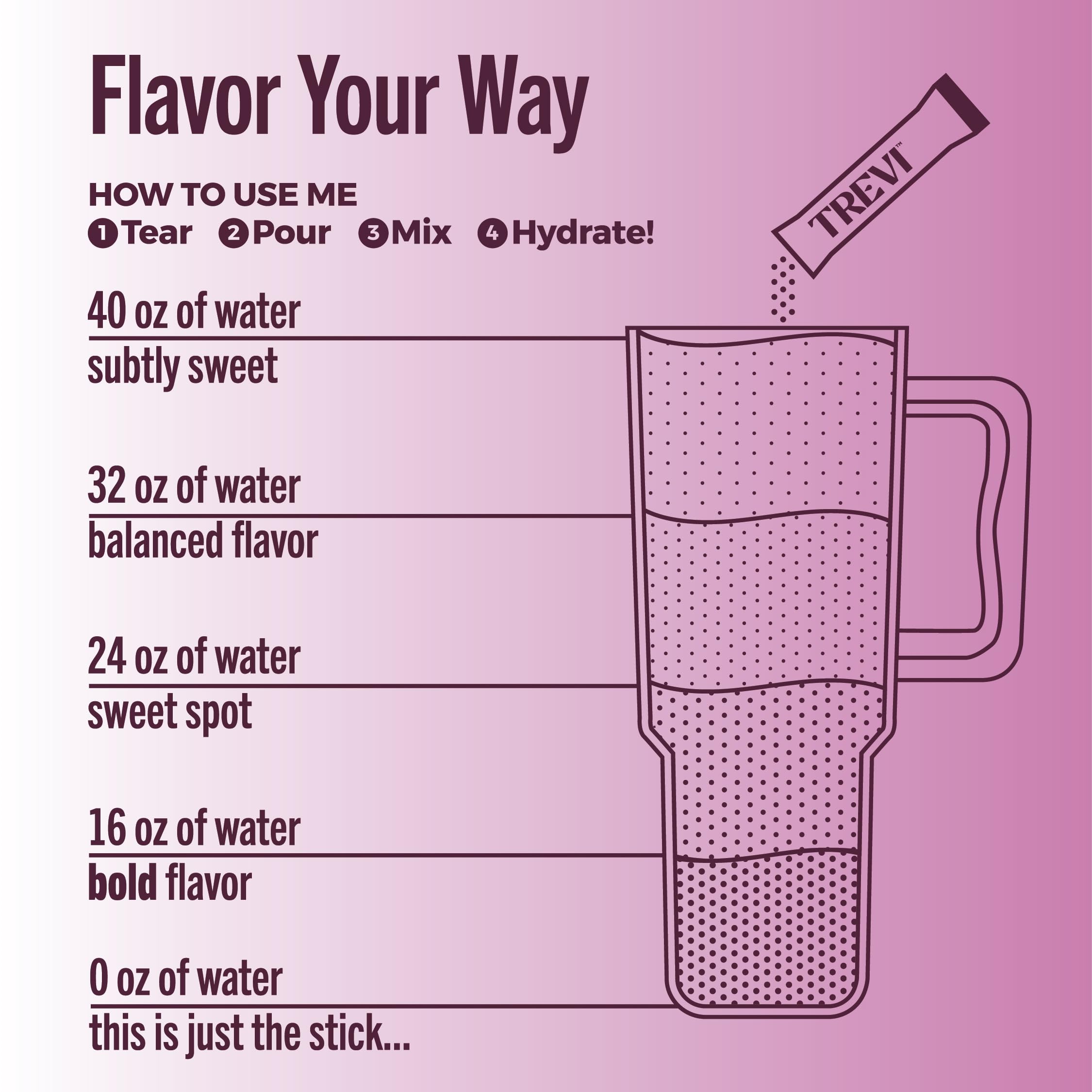 Trevi sugar-free electrolyte label close-up