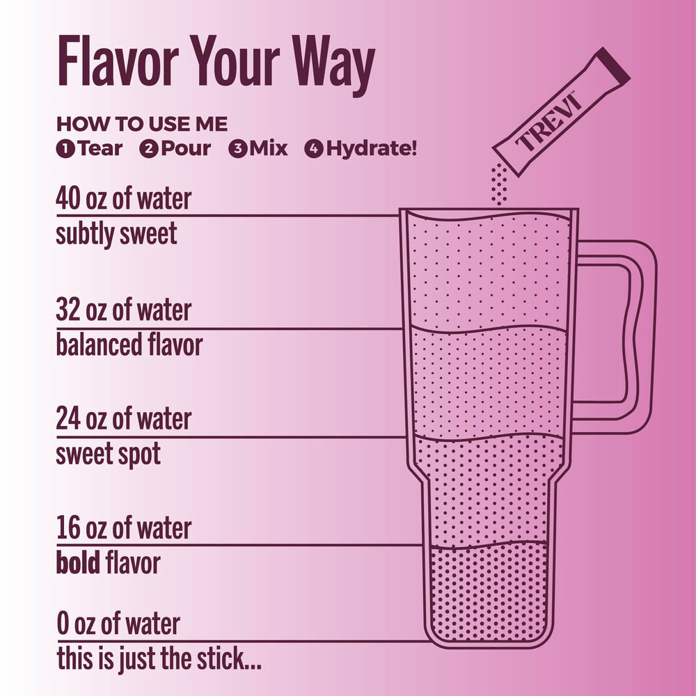 Trevi sugar-free electrolyte label close-up