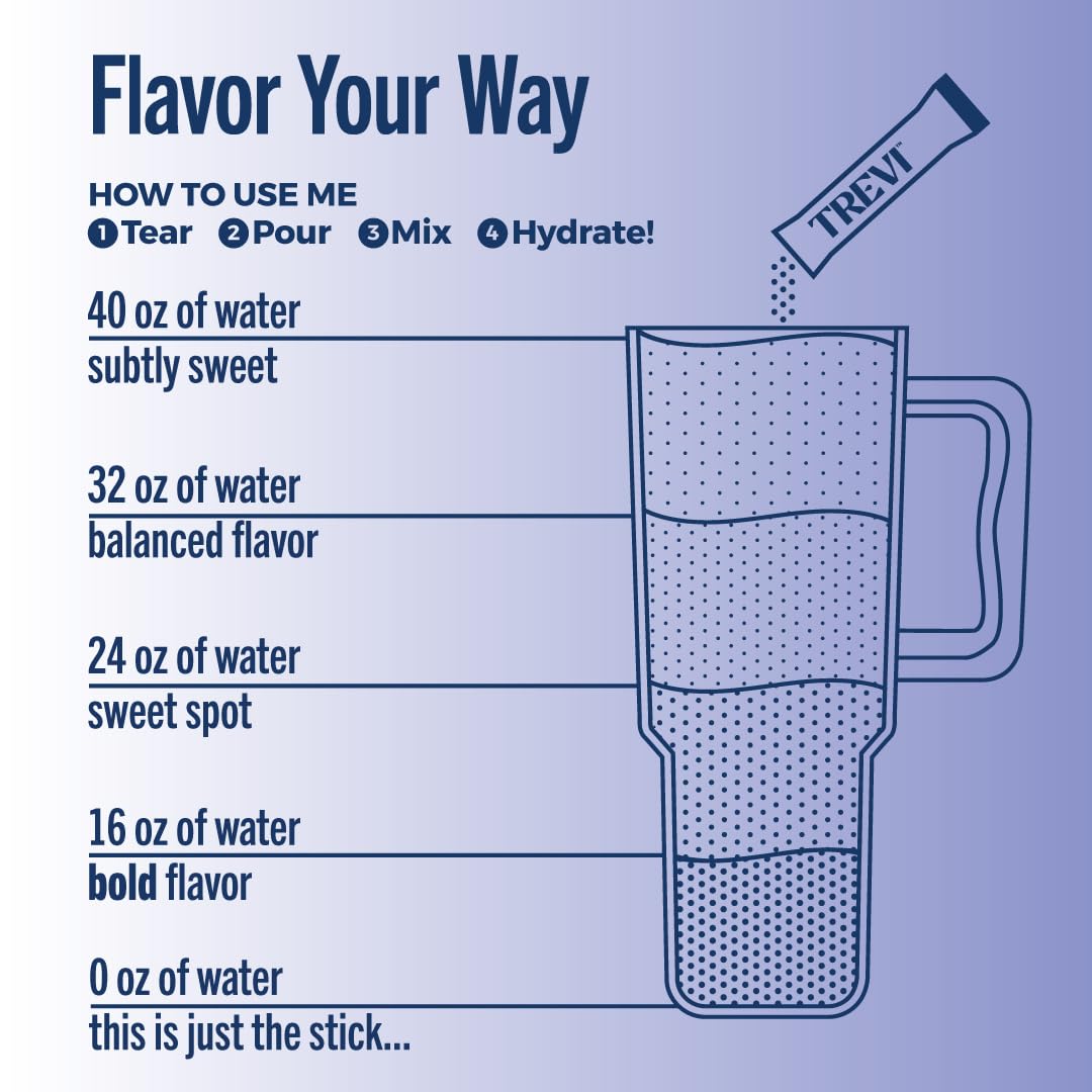 TREVI Electrolytes pack closeup highlights sugar-free formula