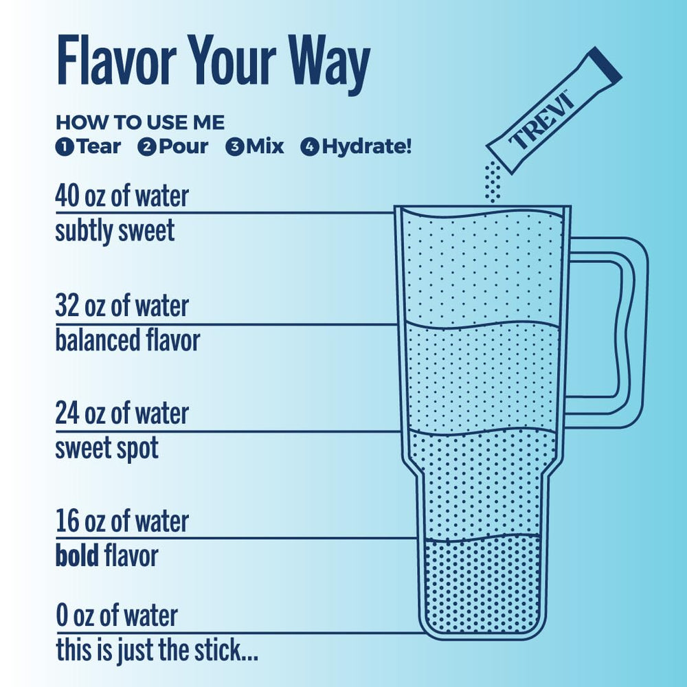 TREVI electrolytes poured into a glass for immediate refreshment