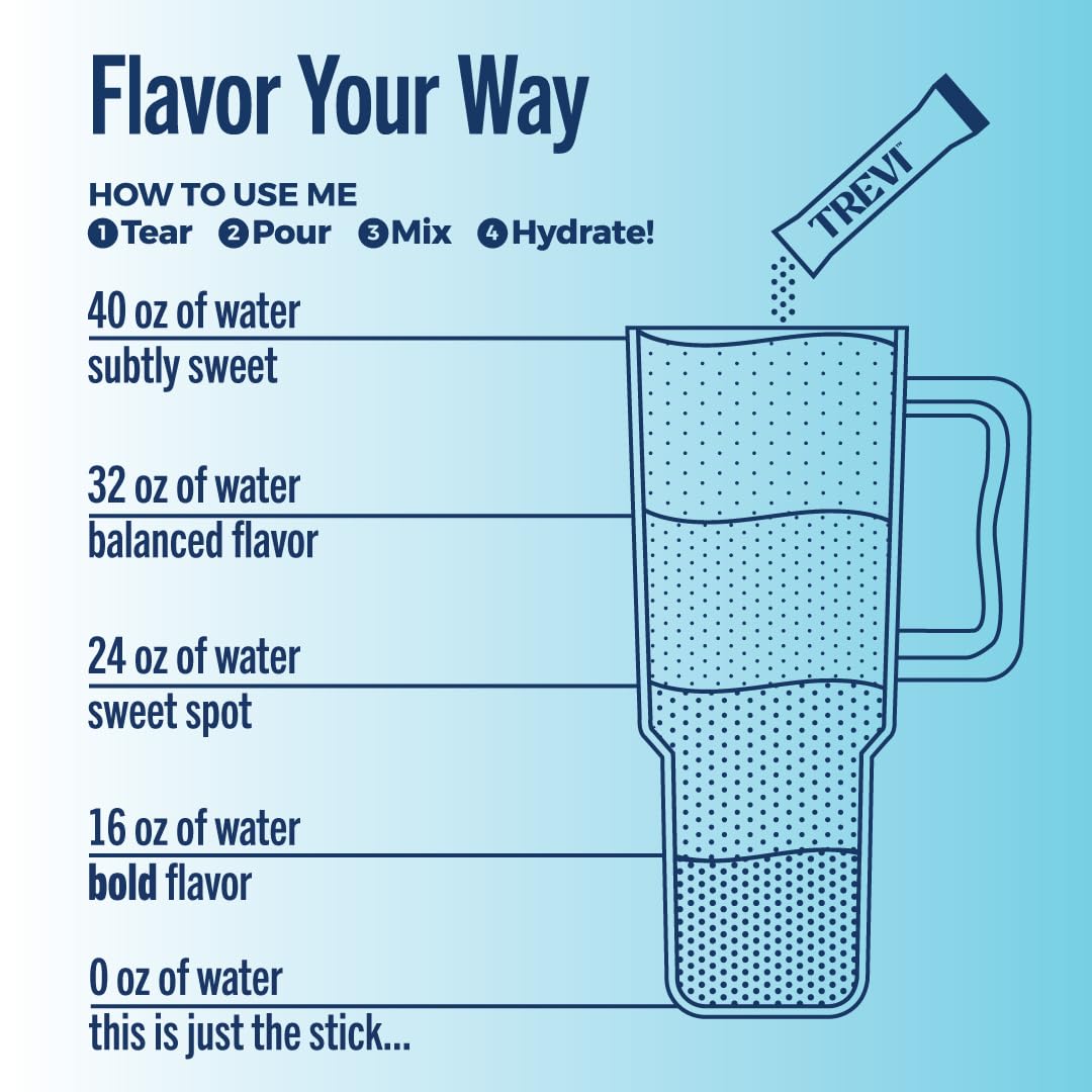 TREVI Sugar Free Electrolytes raspberry glass with vibrant, zero-sugar refreshment