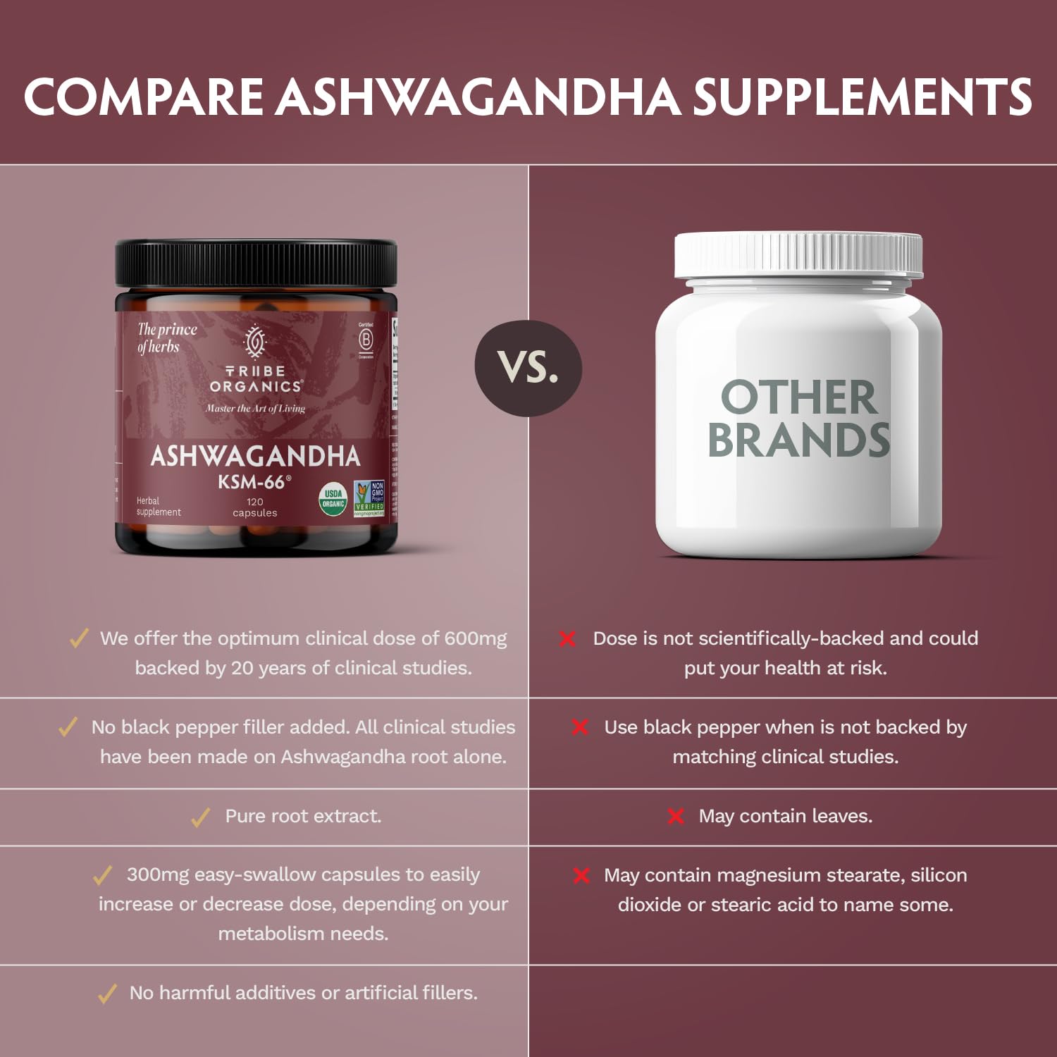 TRIBE ORGANICS Ashwagandha KSM 66 farm-to-bottle traceable sourcing supports quality.