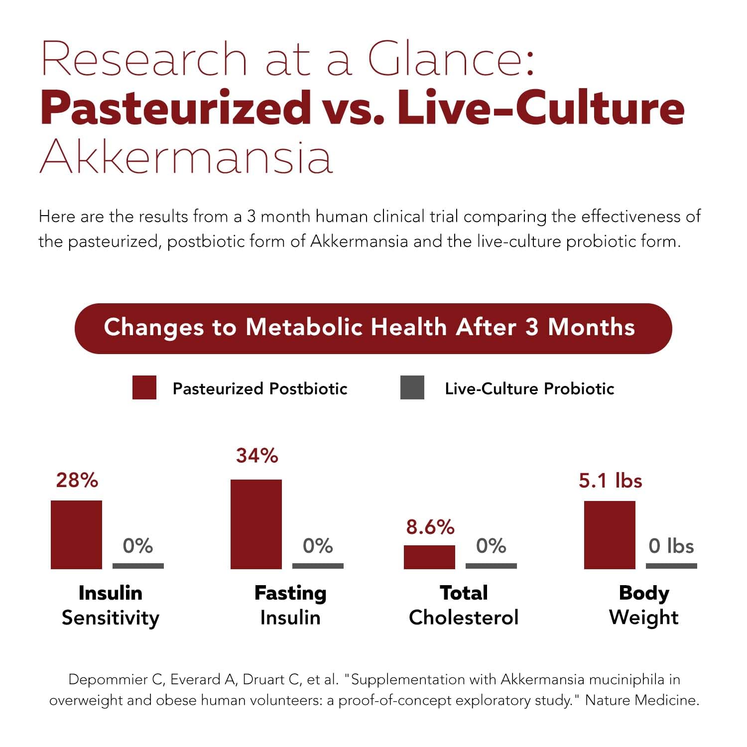 Triquetra AK-Postbio study graphic hints at clinical validation