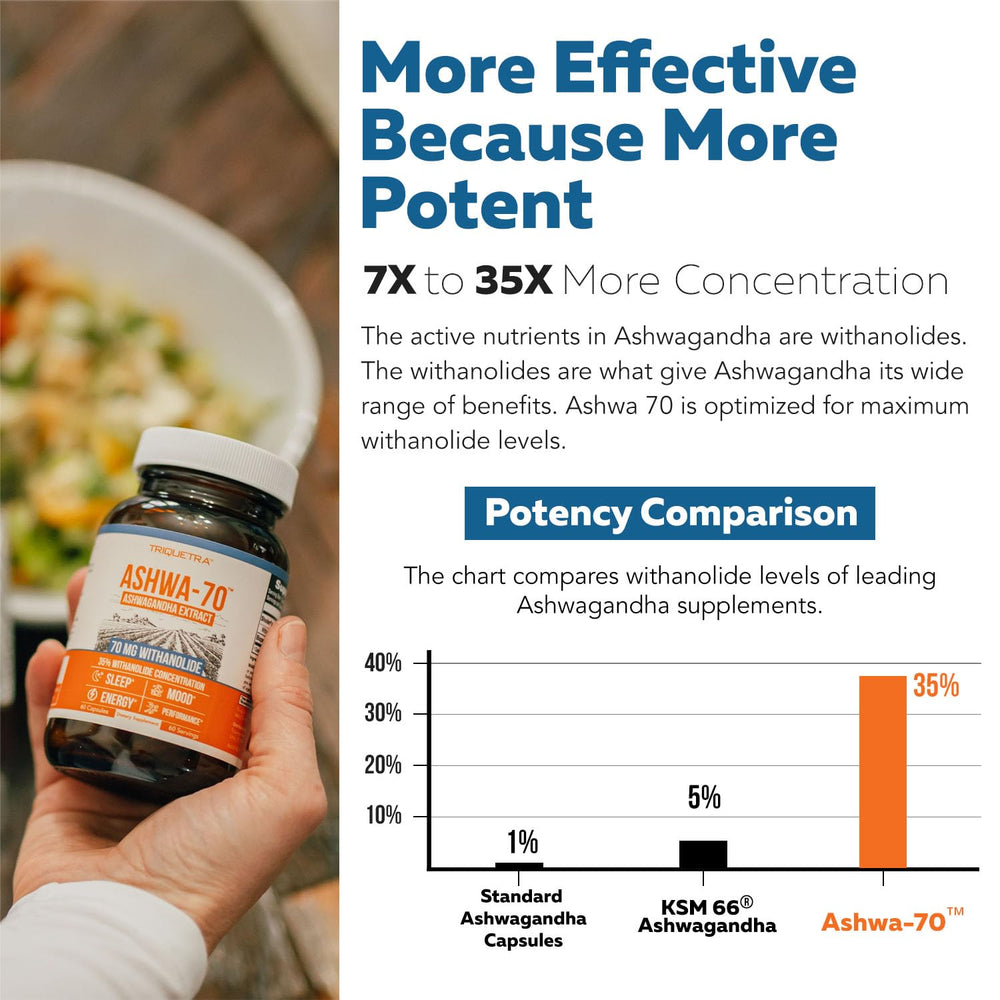 Capsules inside suggest convenient daily supplementation for mood and energy support.