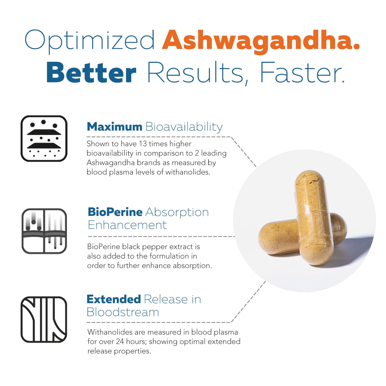 Packaging box reinforces USA-made GMP-certified quality and potency.