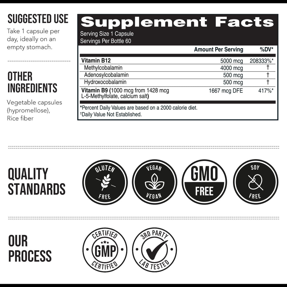 Triquetra Health B12 60-serving packaging.