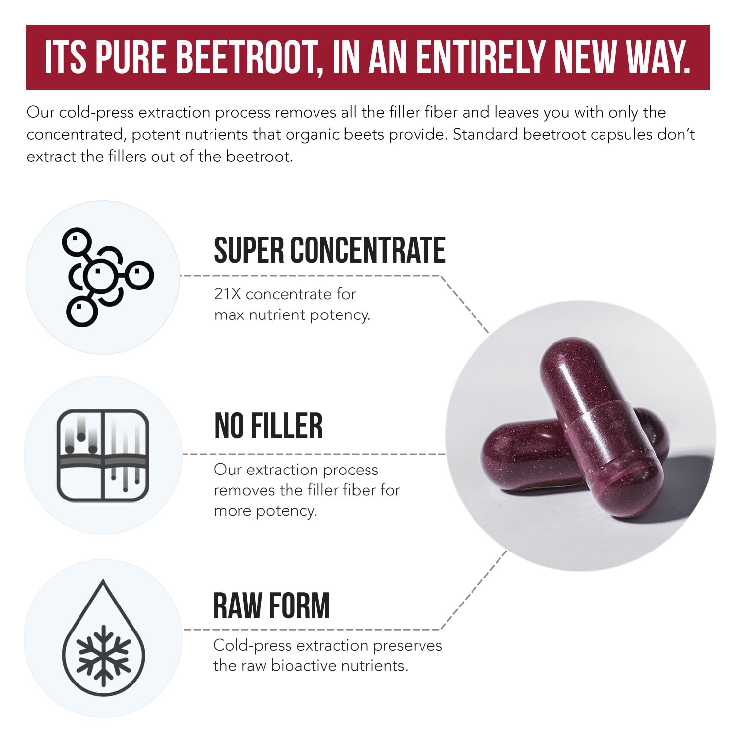 BioPerine icon illustrates absorption boost accompanying beet capsules