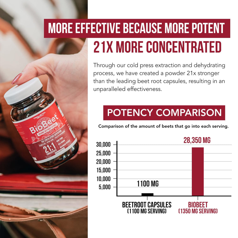 BioBeet Max packaging box reveals 21:1 concentrate branding and quality