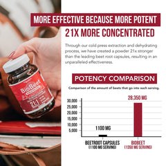BioBeet Max packaging box reveals 21:1 concentrate branding and quality