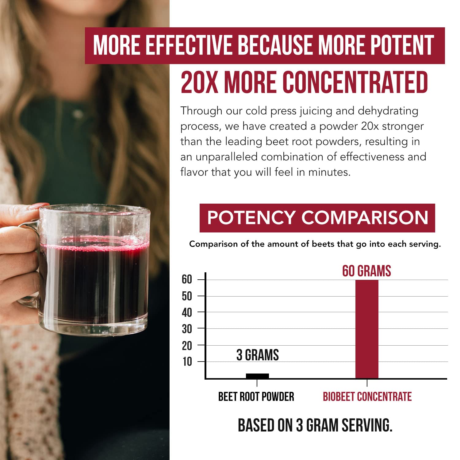 BioBeet 20x concentration jar showcases potent beet juice extract