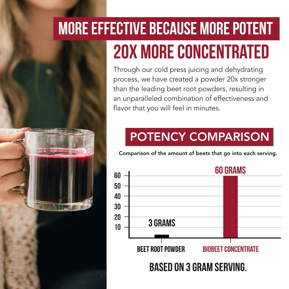 BioBeet 20x concentration jar showcases potent beet juice extract
