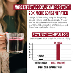 BioBeet 20x concentration jar showcases potent beet juice extract