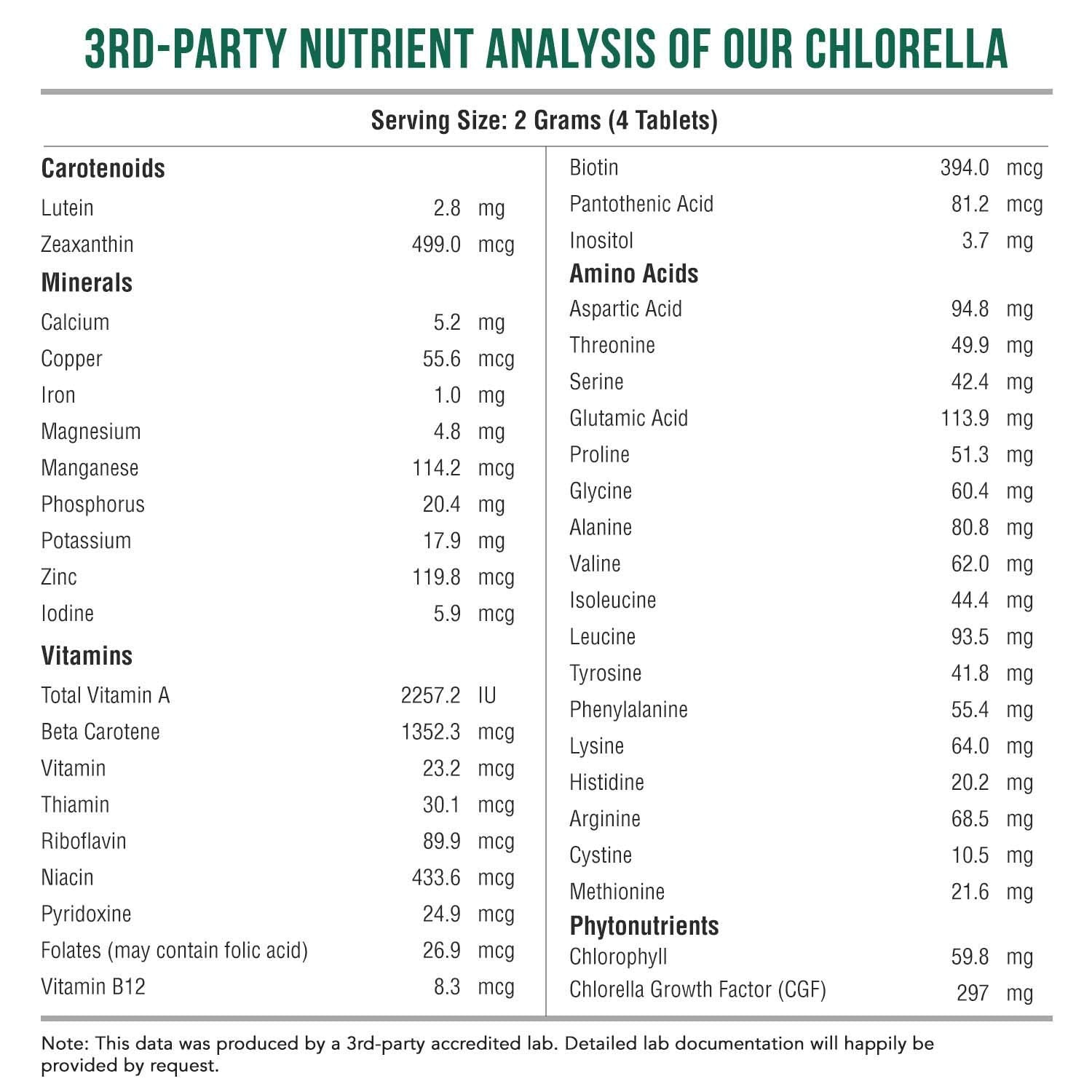 Triquetra Health BioChlorella daily-use routine close-up.