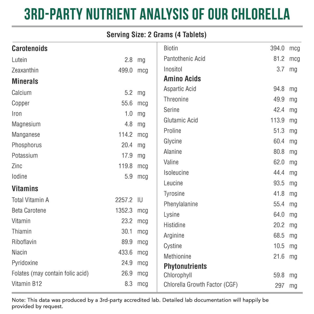 Triquetra Health BioChlorella daily-use routine close-up.