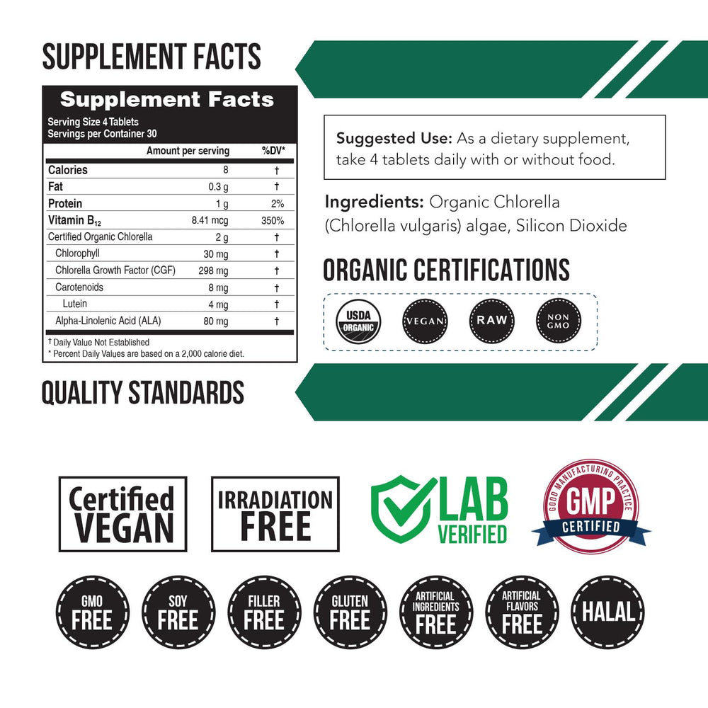 Triquetra Health BioChlorella with major organic certifications for purity.