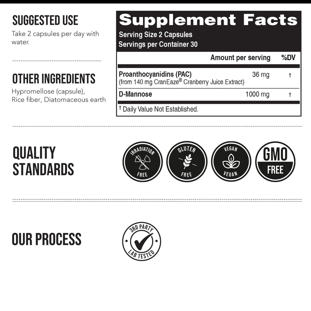 Science graphic behind CranEaze illustrating PAC density and potency