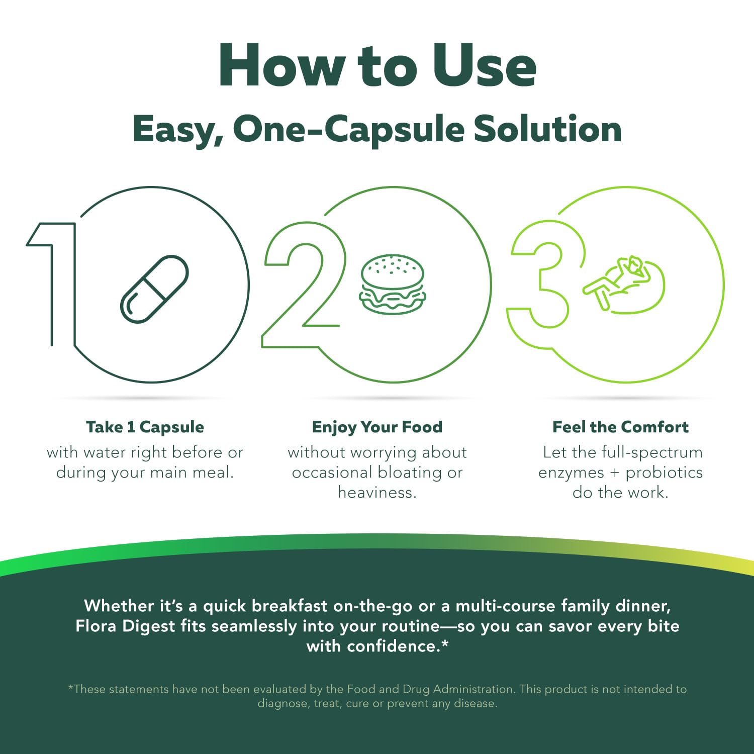 Meal-ready scene for Flora Digest illustrating simple dosing with meals