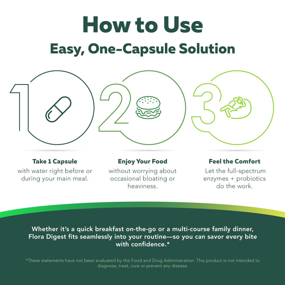 Meal-ready scene for Flora Digest illustrating simple dosing with meals