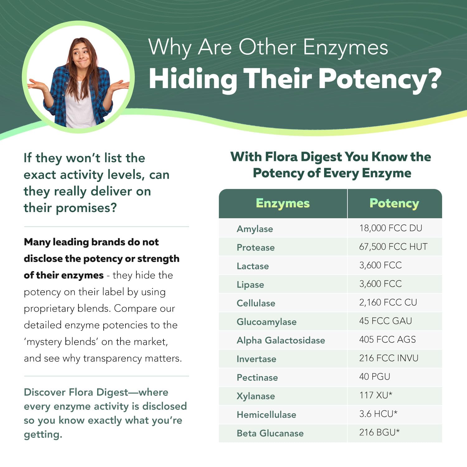Triquetra Health Flora Digest potency label closeup, showcasing transparent enzyme units.