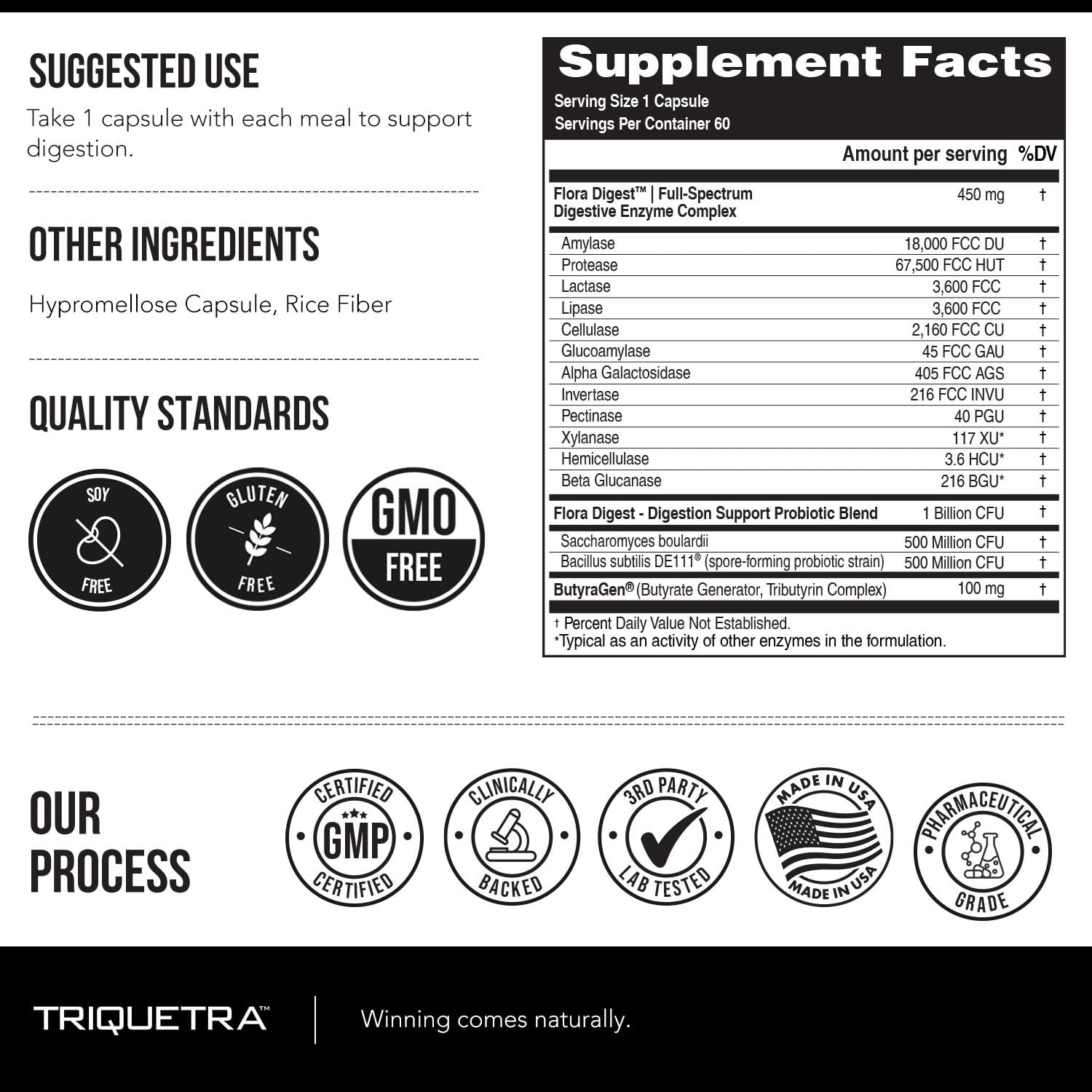 Probiotics bottle from Flora Digest emphasizing acid-surviving strains