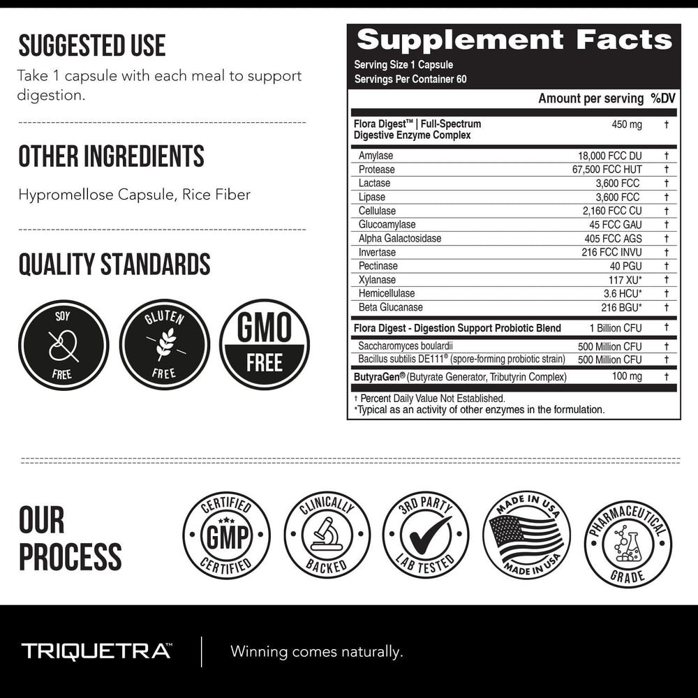Probiotics bottle from Flora Digest emphasizing acid-surviving strains