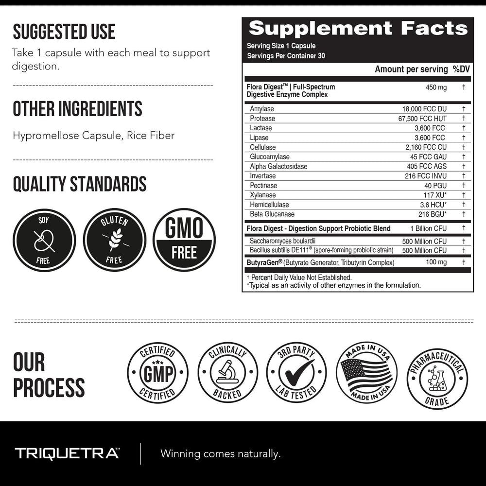 Triquetra Health Flora Digest probiotics DE111 closeup highlights gut-supporting strains.