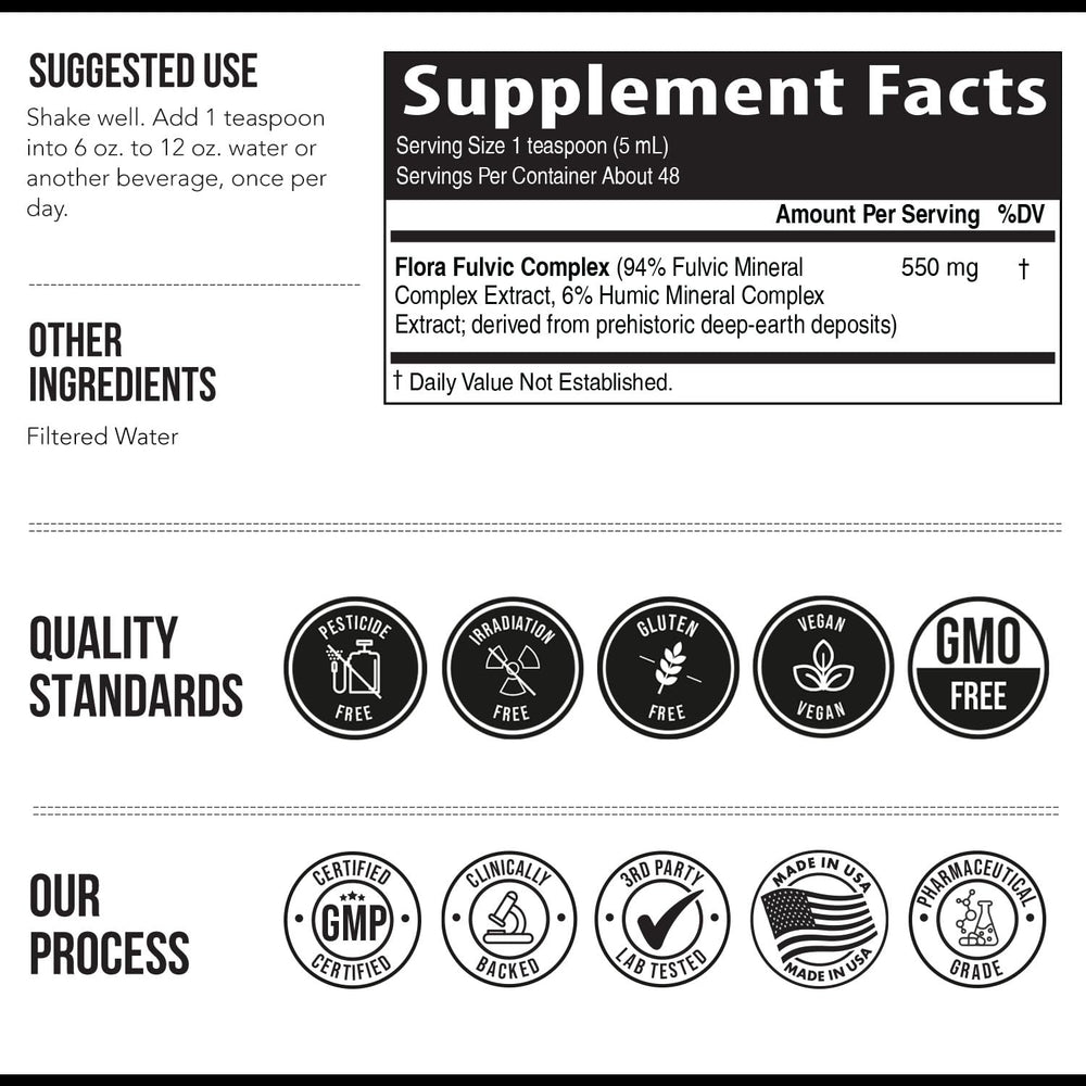 Graphic of Utah prehistoric deposits behind Flora Fulvic packaging.