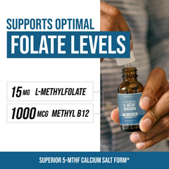 Sublingual delivery under the tongue for fast absorption