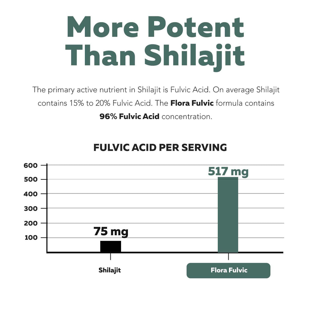 Triquetra Health lab testing seal indicating third-party purity verification