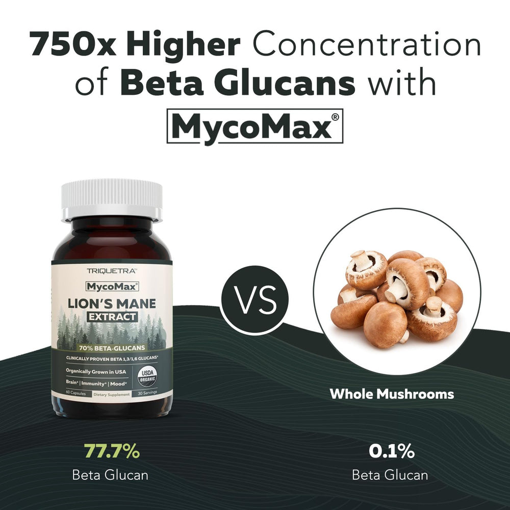Mushroom complex closeup with Lions Mane, Cordyceps and Reishi benefits.