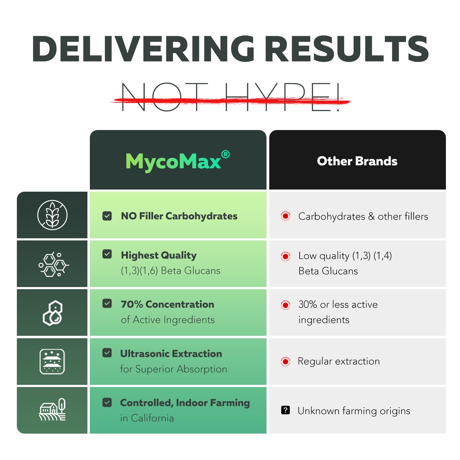 USA-grown organic label emphasizes clean sourcing and third-party testing.