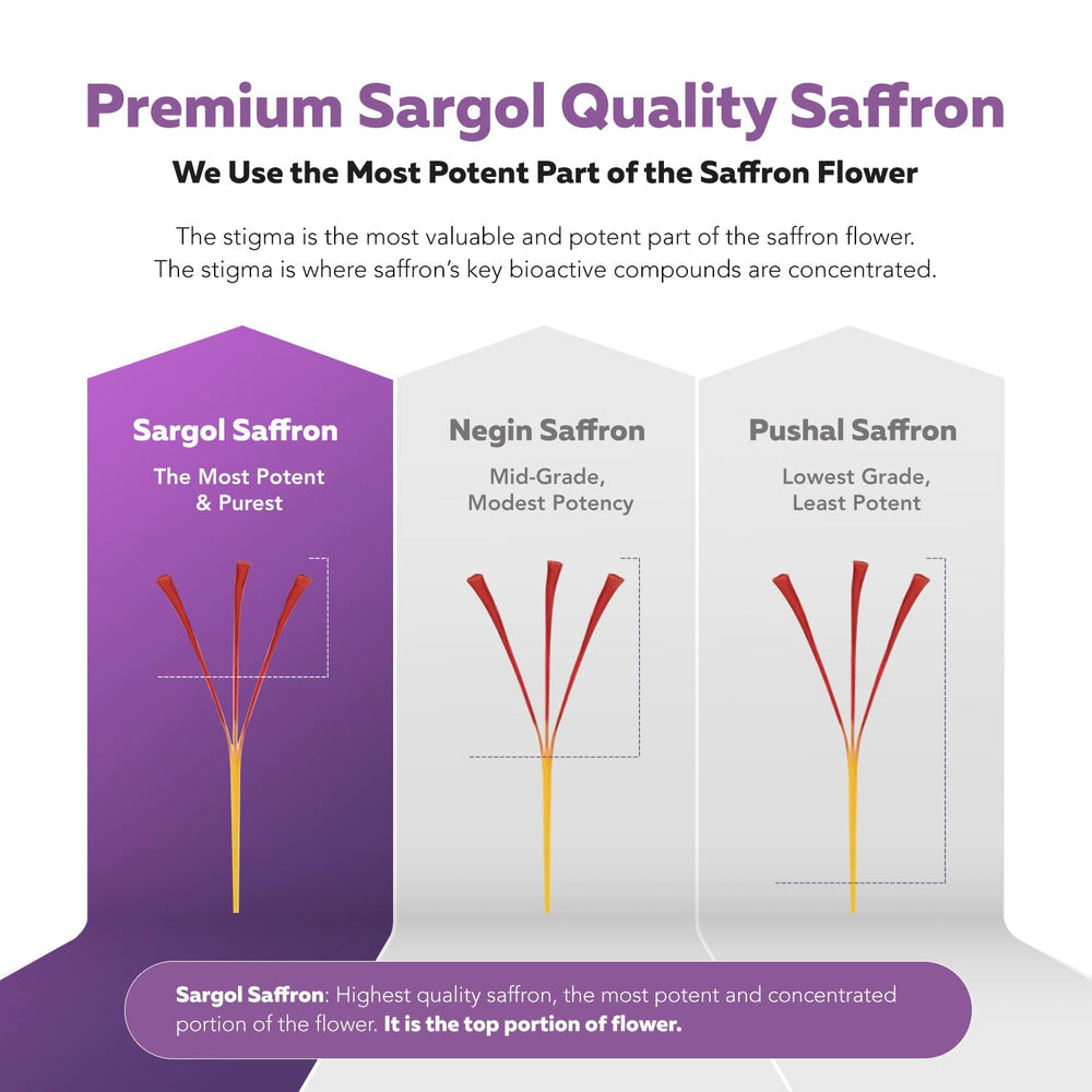 Triquetra Health saffron extract capsules ready for daily use