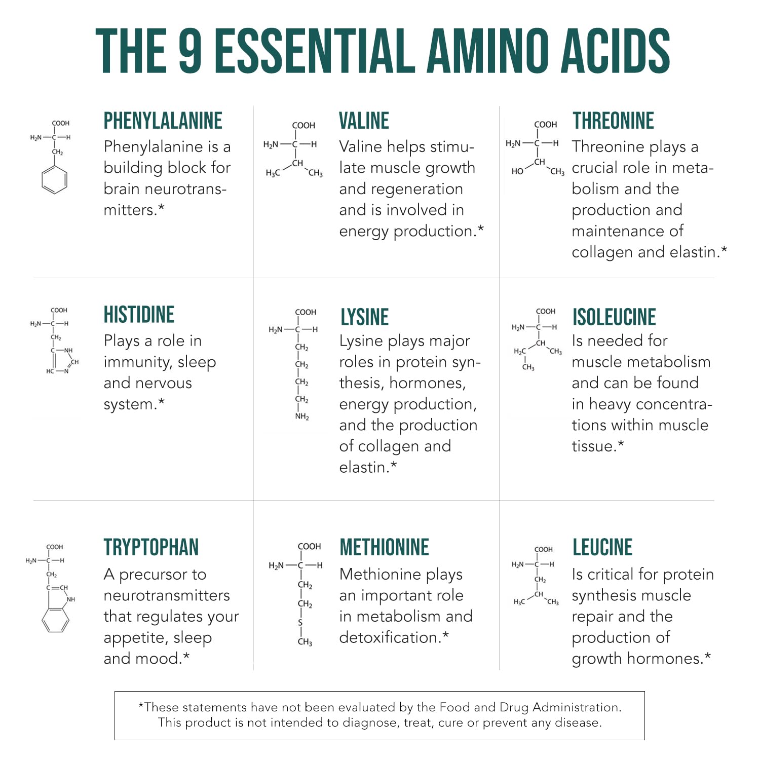 Triquetra Health Plant Aminos label highlights organic and vegan certifications.