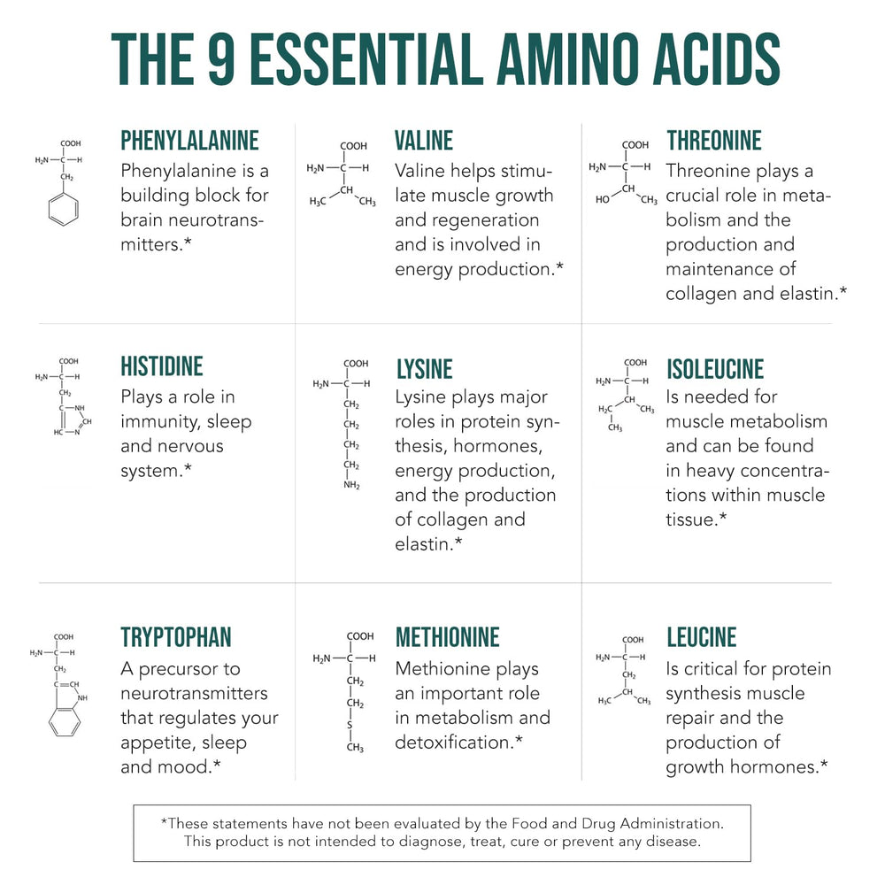 Triquetra Health Plant Aminos label highlights organic and vegan certifications.