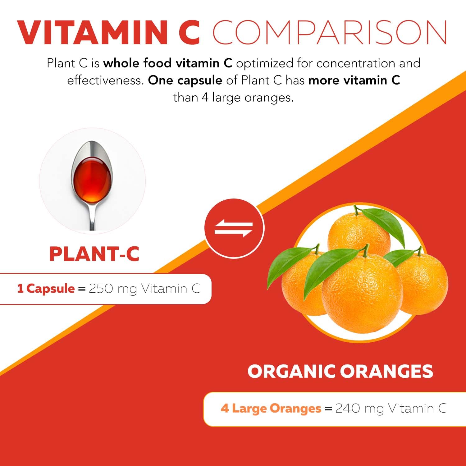 Triquetra Health Rutin cofactor closeup supports absorption context