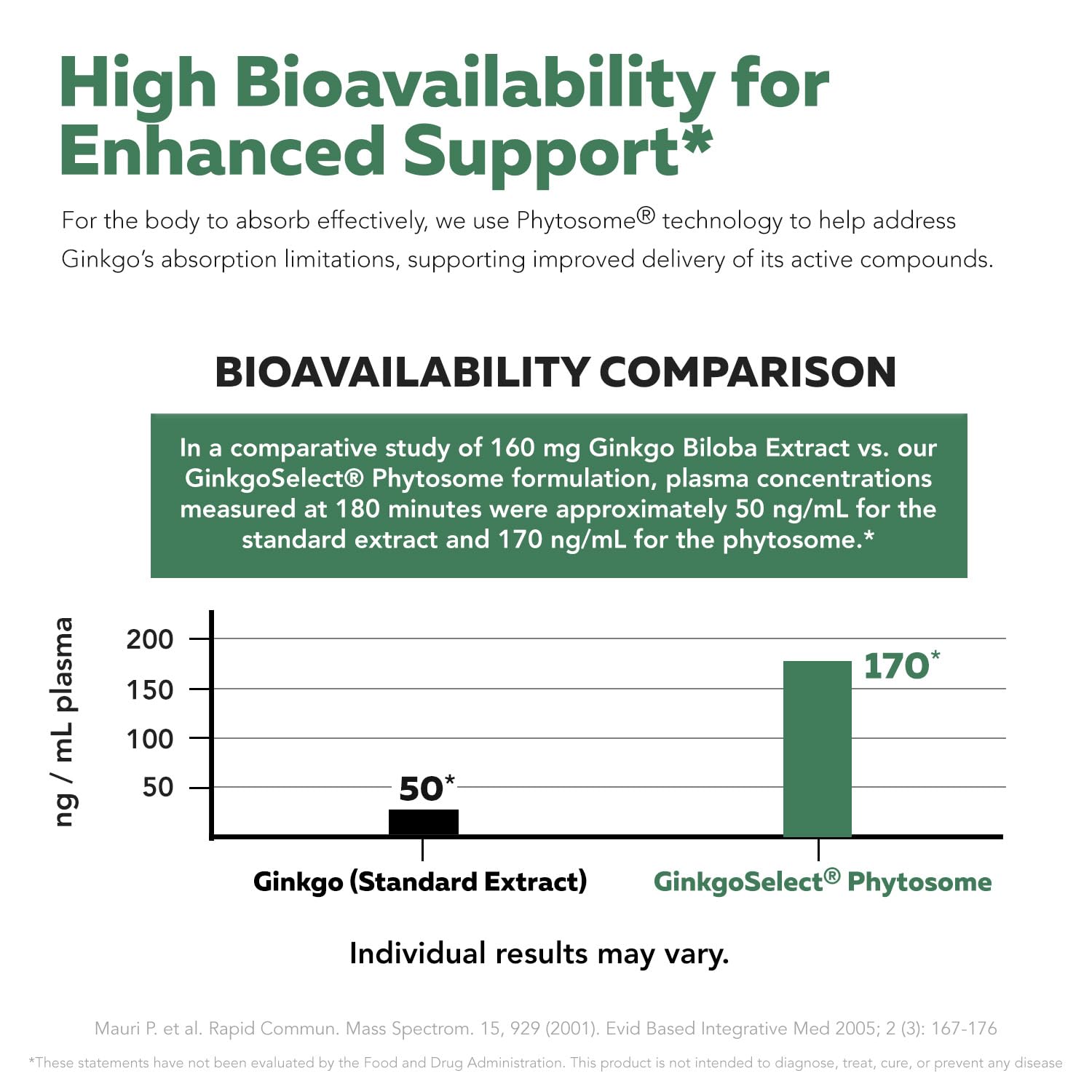 Triquetra Health SoActive Ginkgo Select label highlights authenticity and absorption features.