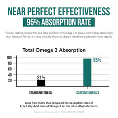 triquetra health soactive omega3 bottle pouring for daily intake