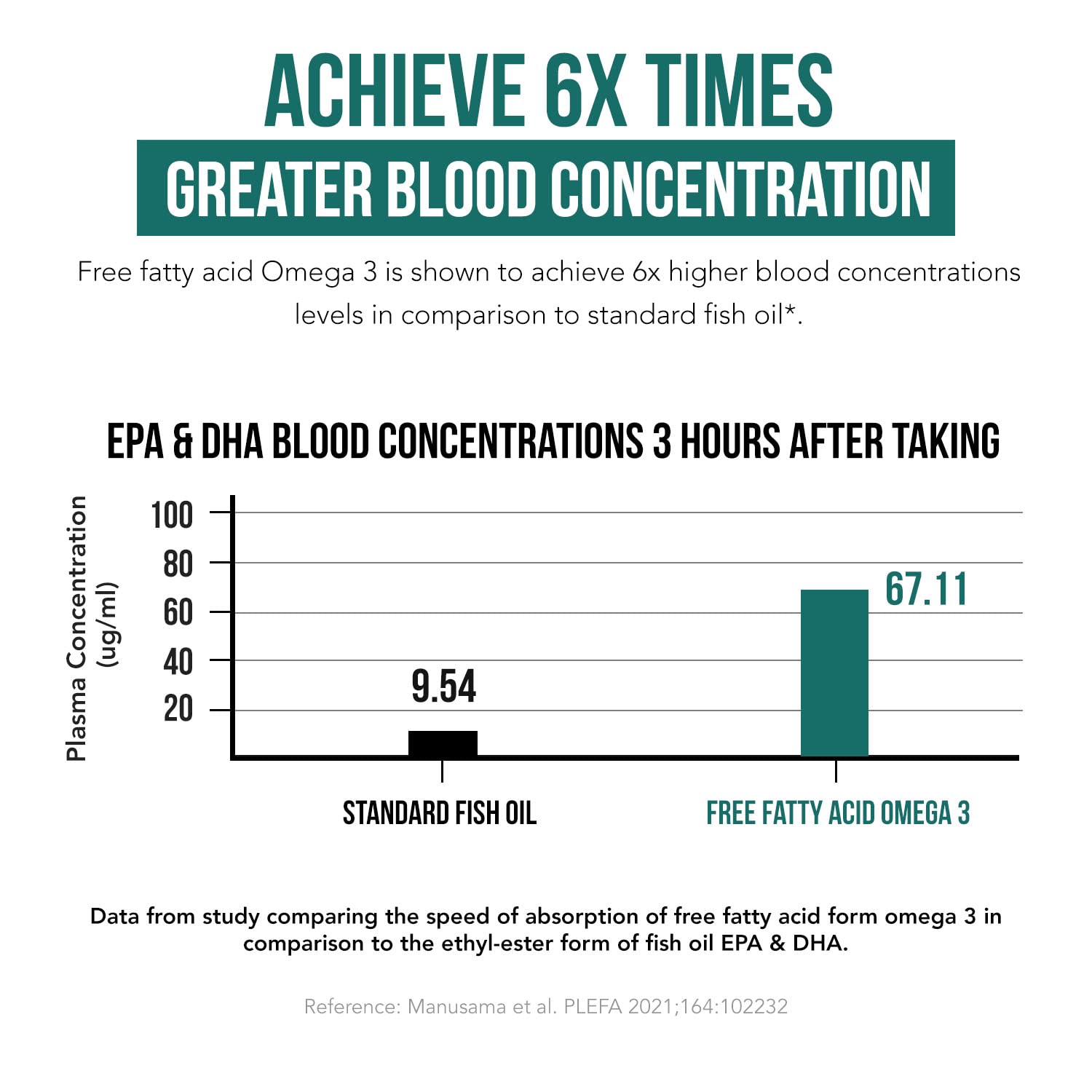 triquetra health soactive omega3 facility approved by FDA-inspected standards