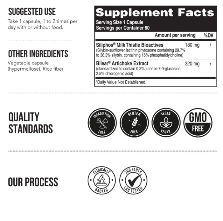 SoActive packaging and label details emphasizing serving size